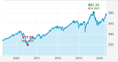 rfncx|Fundamental Investors® .